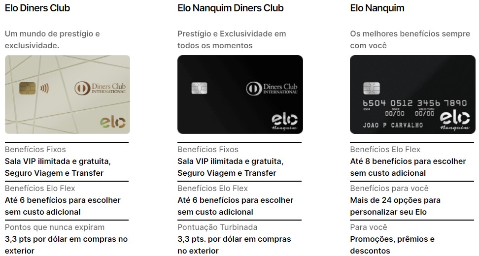 Cartão Bradesco ELO Diners Club agora é exclusivo para clientes premium do  banco