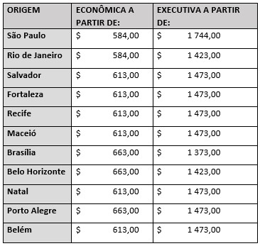 Promoção de passagem aérea da TAP para Europa em 2022 e 2023 - Cartões,  Milhas e Viagens