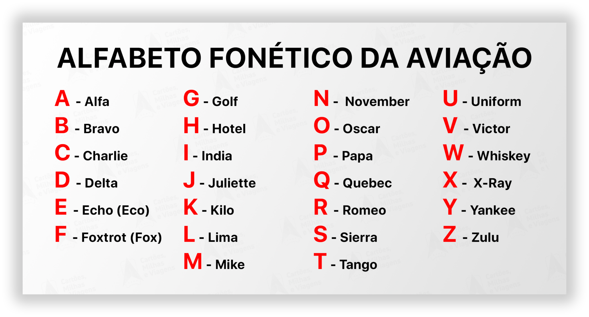 Alfabeto fonético da aviação | Cartões, Milhas e Viagens
